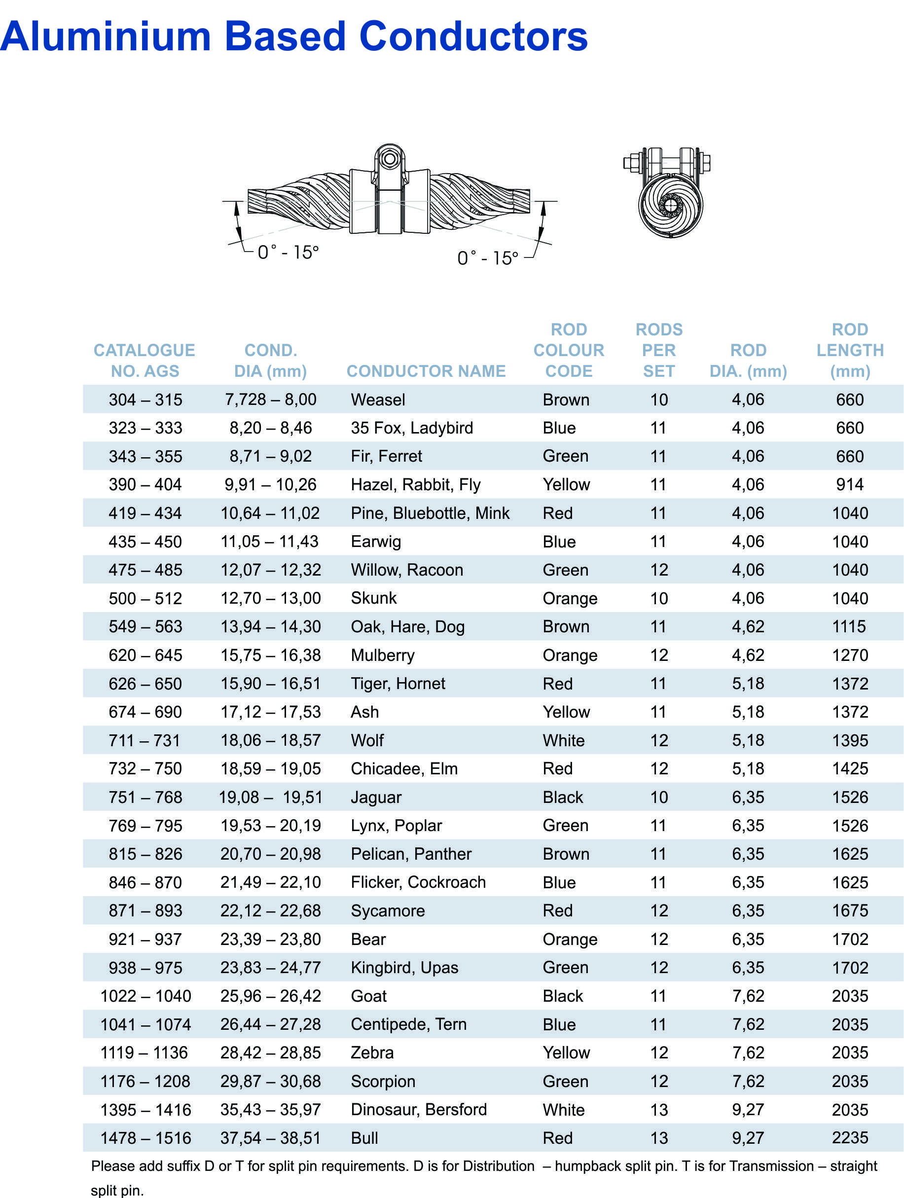 Armor Grip Suspension Unit part table