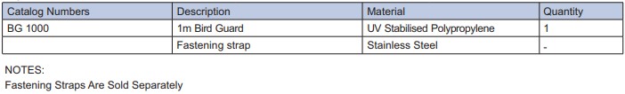 BG 1000 Part Table