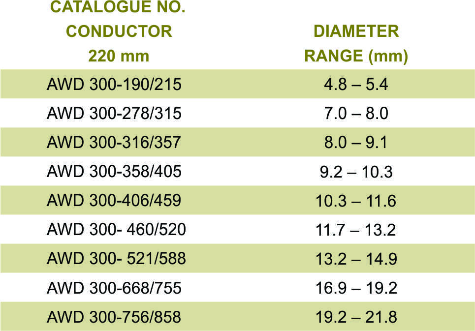 AWD part table 1