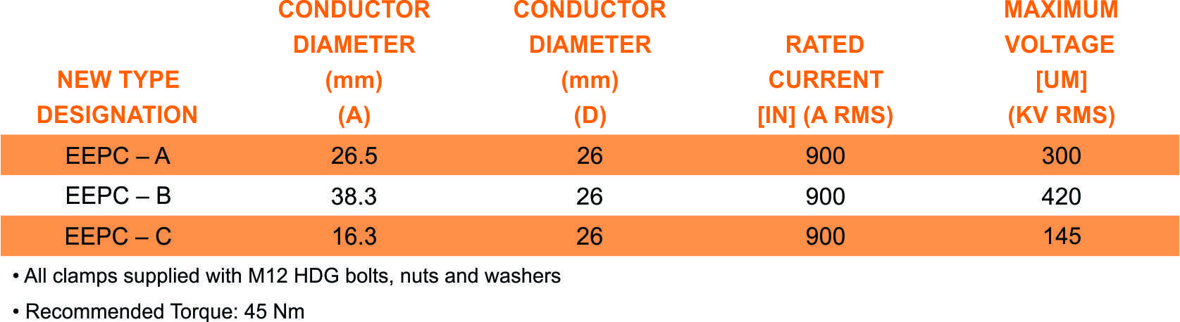 EEPC part table