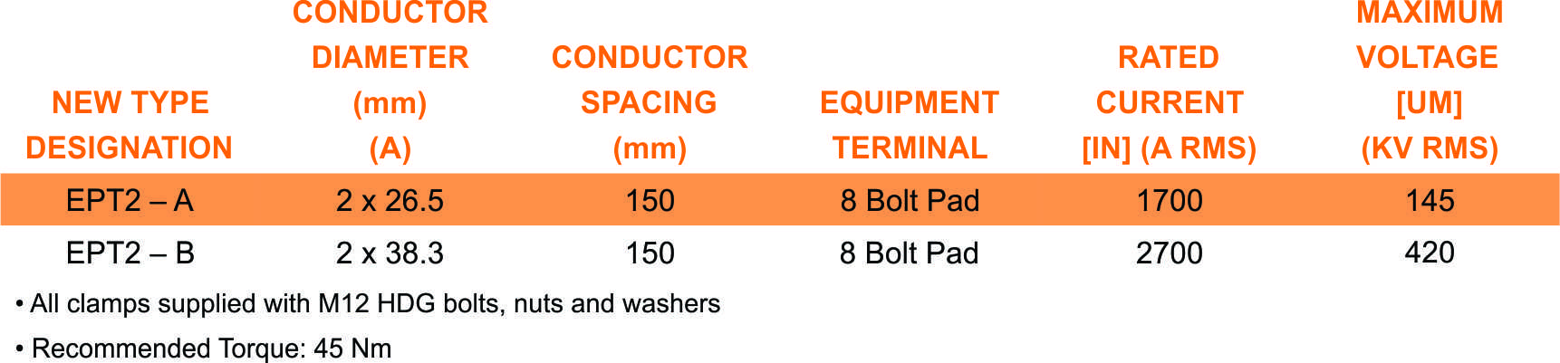 EPT 2 part table
