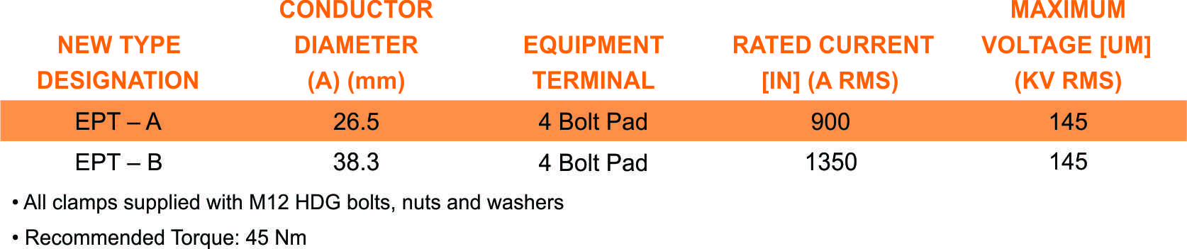 EPT part table