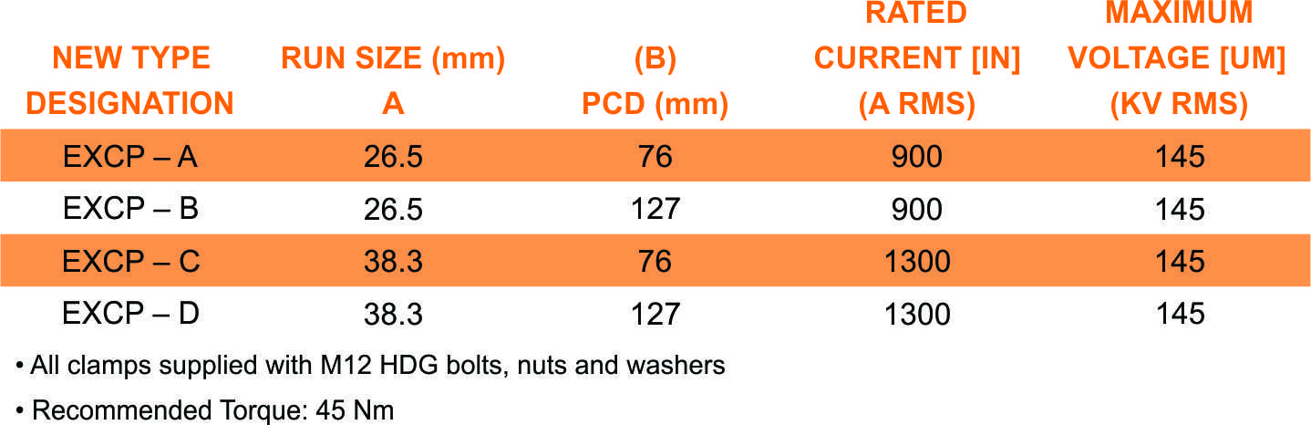 EYBC part table
