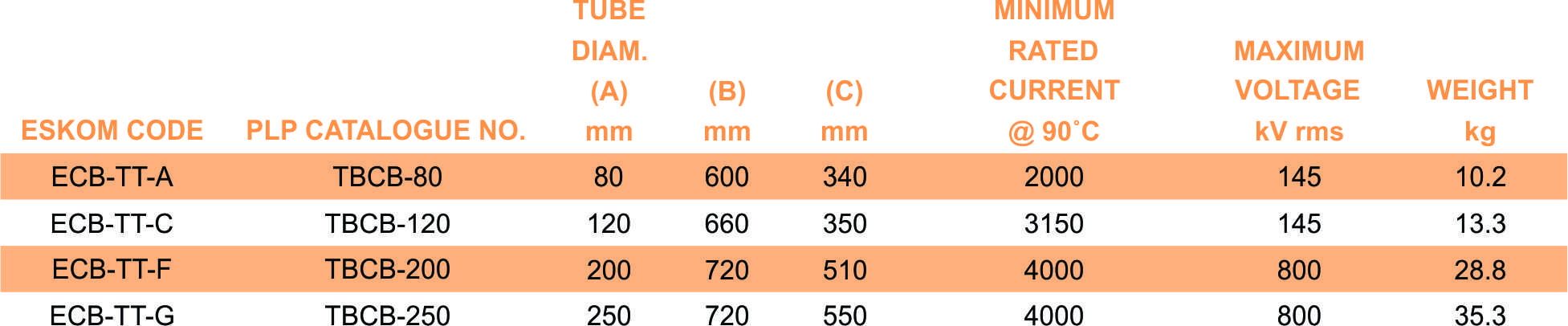 TBCB part table