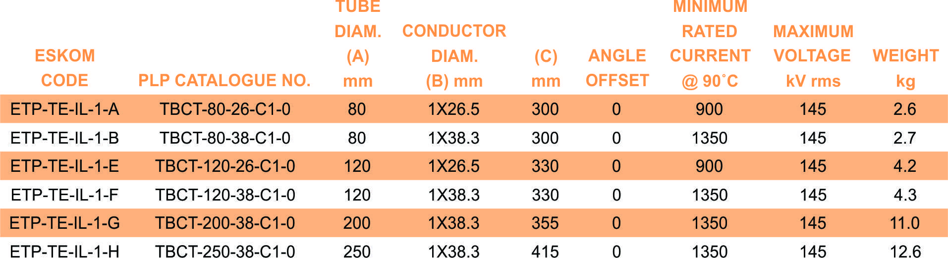TBCT C1 part table