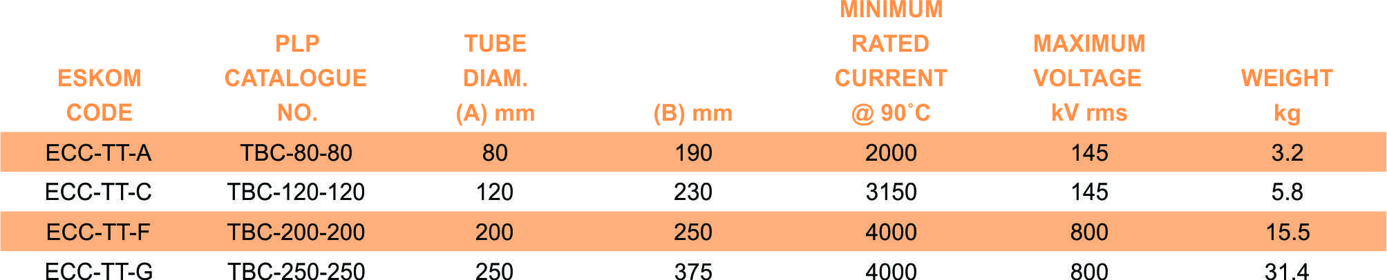 TBC part table