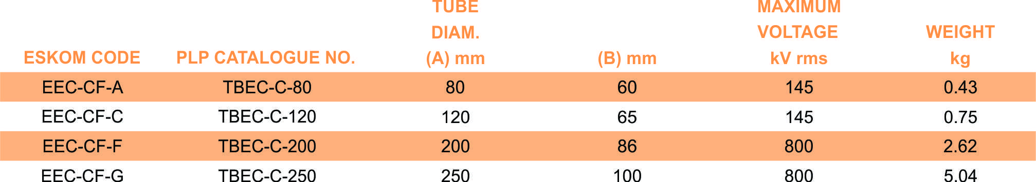 TBEC C part table