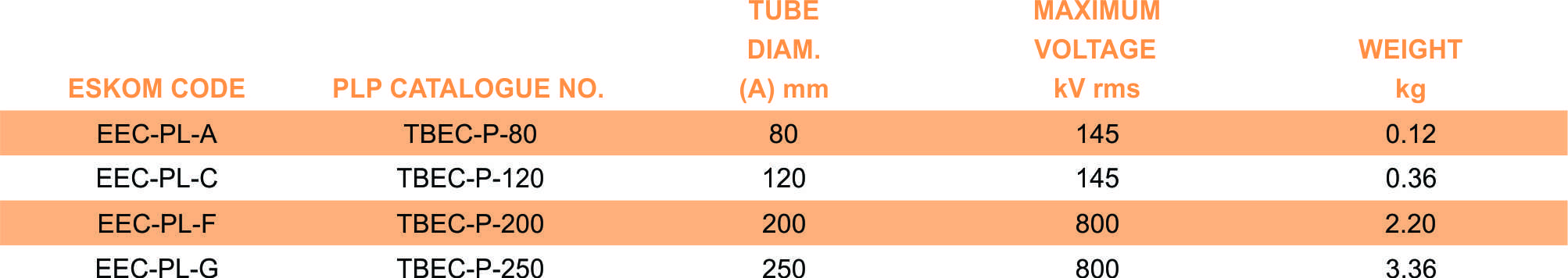 TBEC P part table