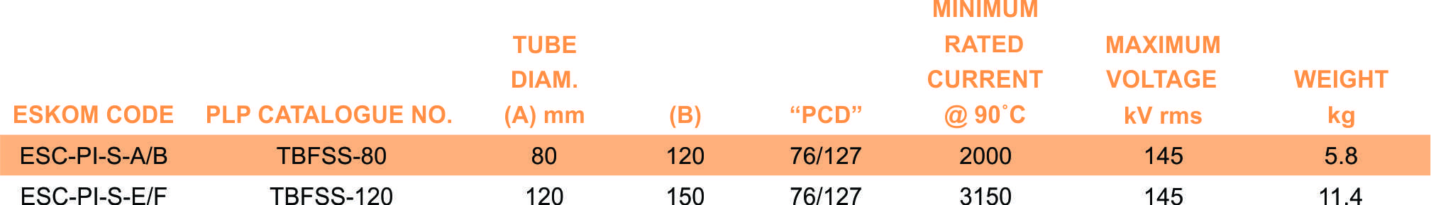 TBFSS part table