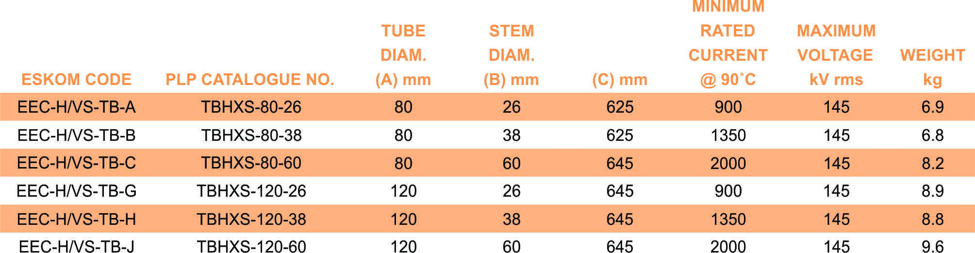 TBHXS part tabble