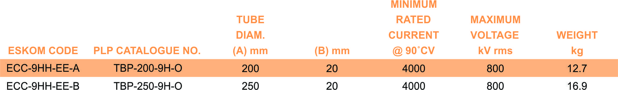 TBP 9H 0 part table