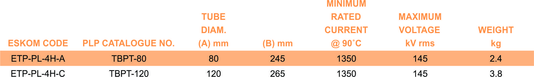 TBPT part table