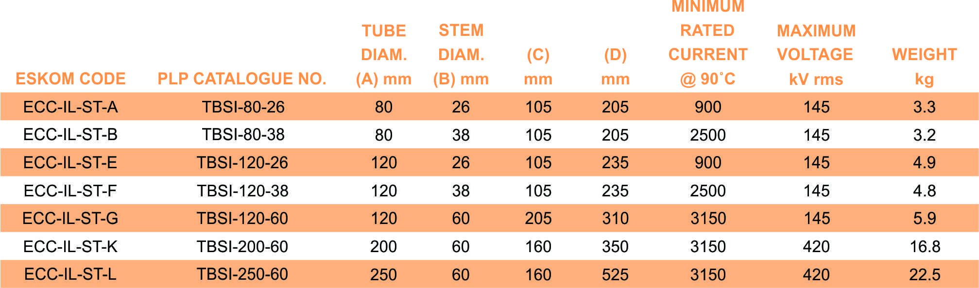 TBSI part table