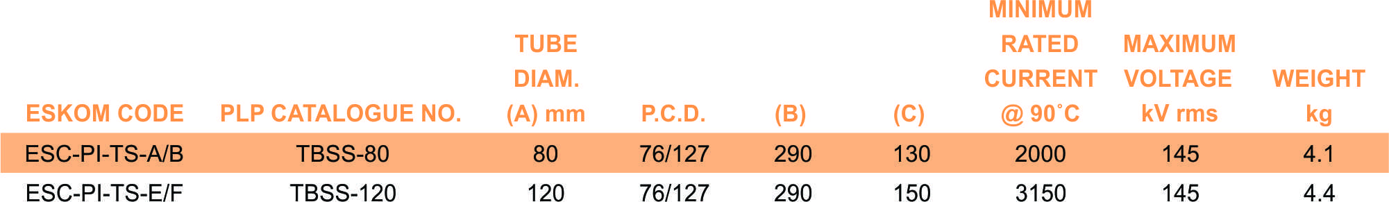 TBSS part table