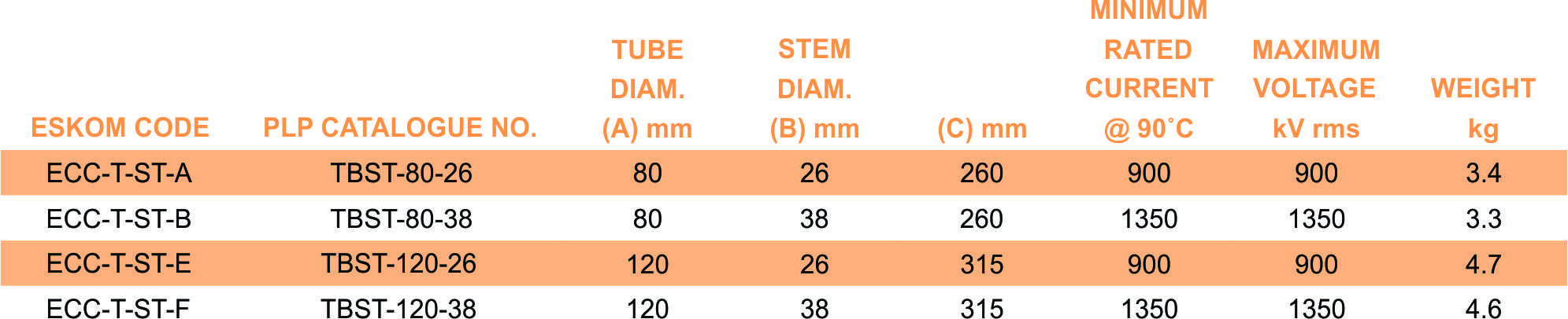 TBST part table