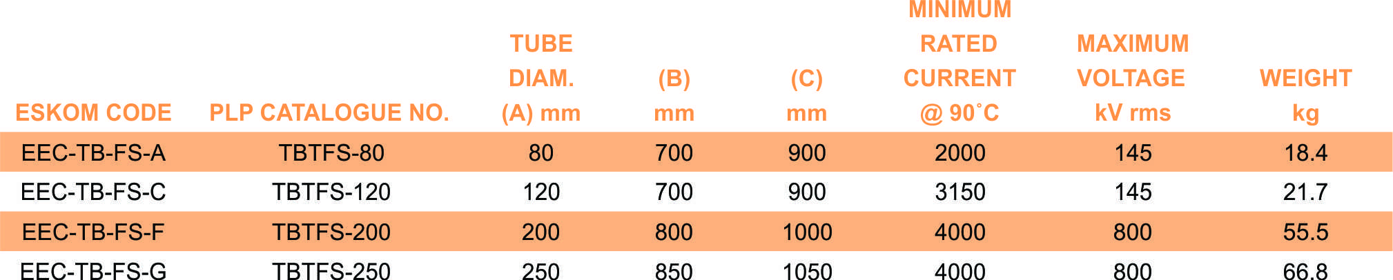 TBTFS part table