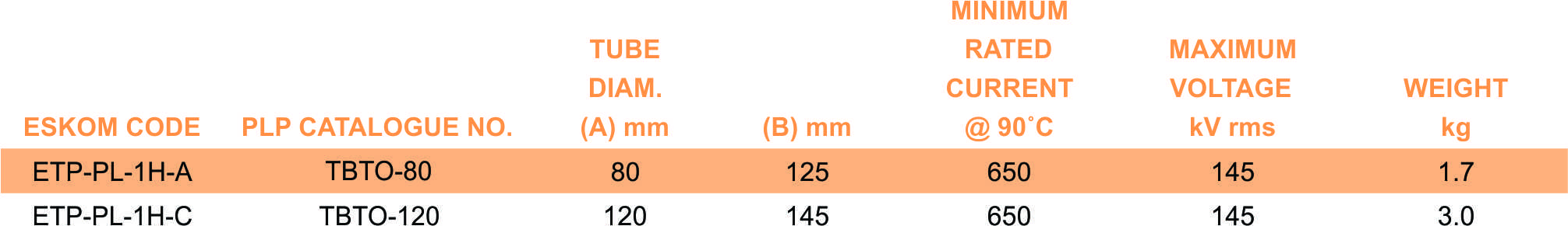 TBTO part table