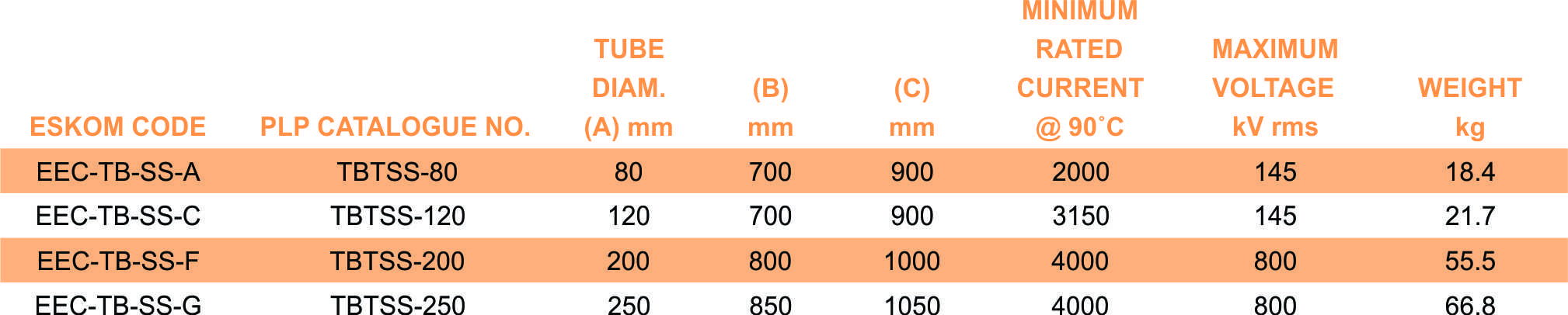 TBTSS part table