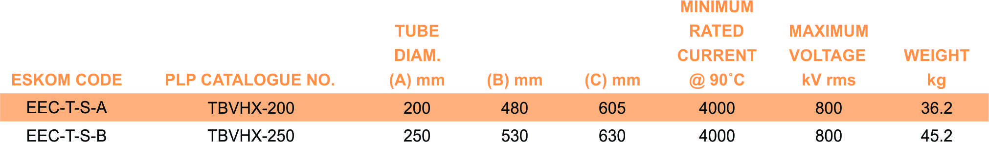 TBVHX part table