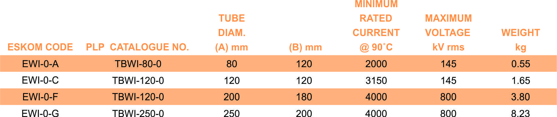 TBWI 0 part table