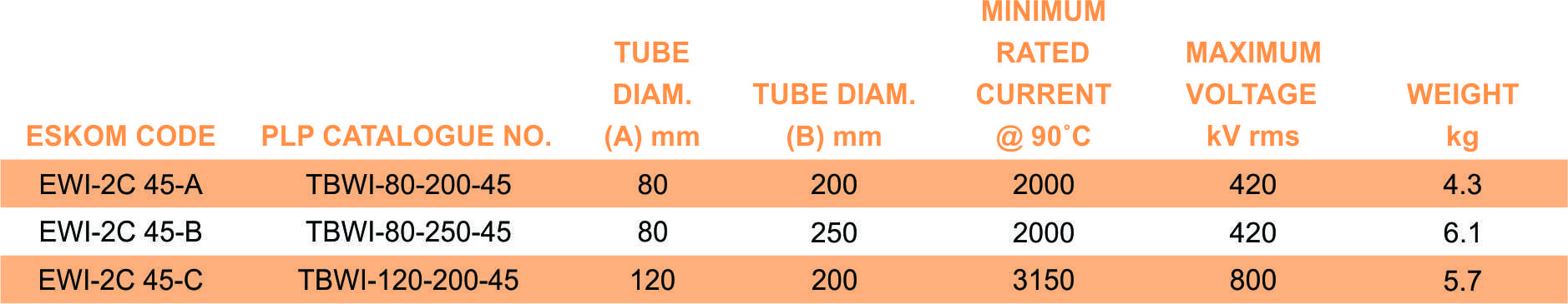 TBWI 2C 45 part table