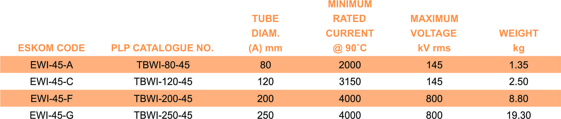 TBWI 45 part table