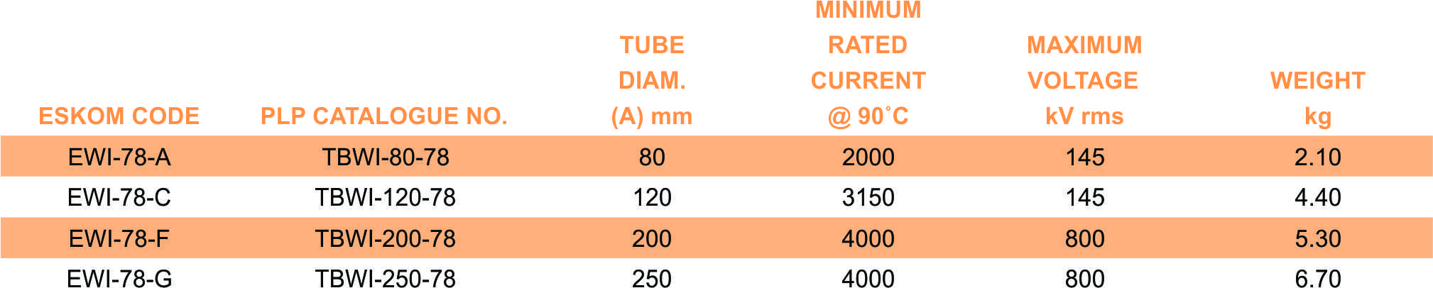 tbwi 78 part table