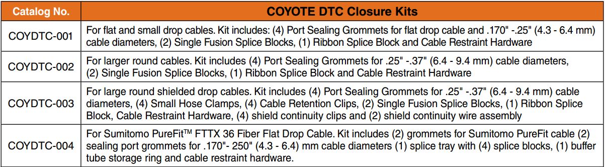 Coyote DTC