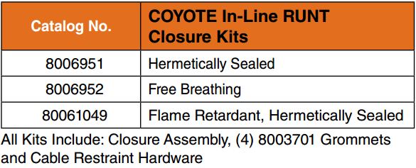 Coyote In Line Runt