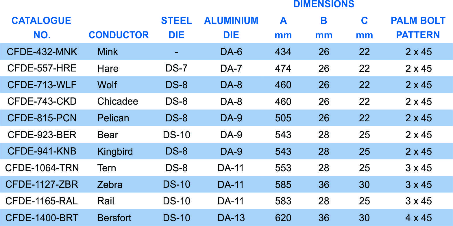 Compression Dead End for ACSR Part table