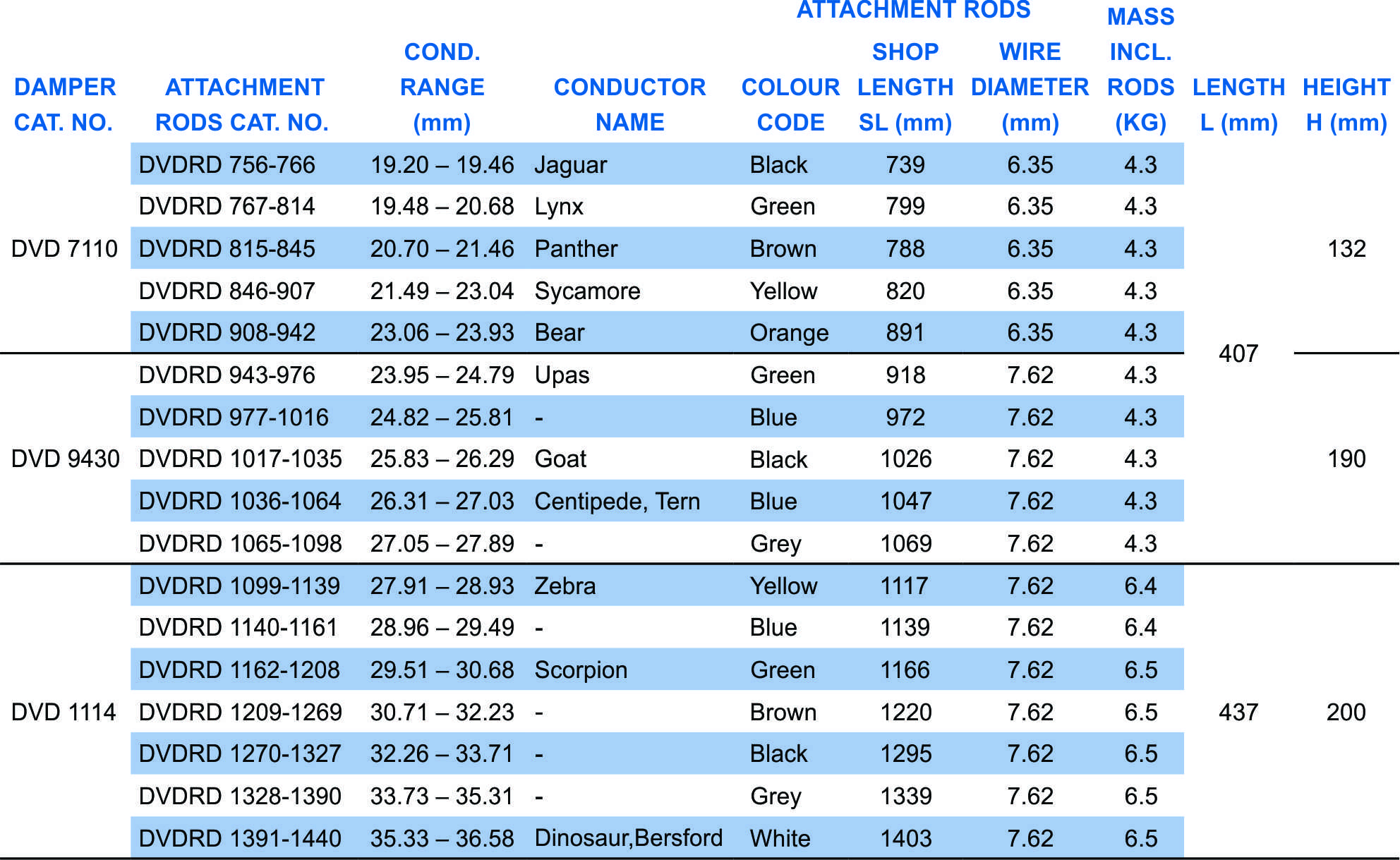 Dogbone Vibration Damper part table