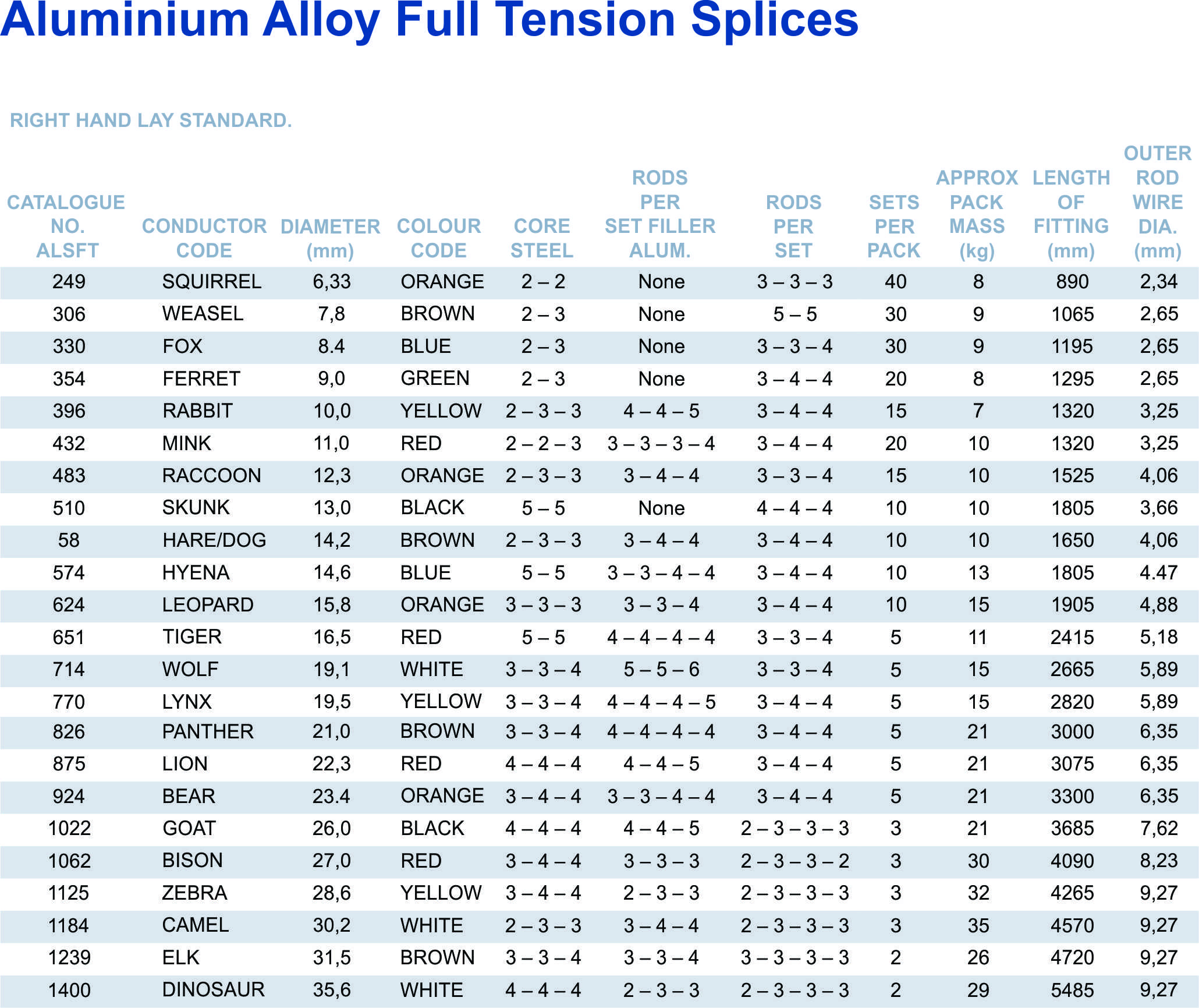 ALSFT part table
