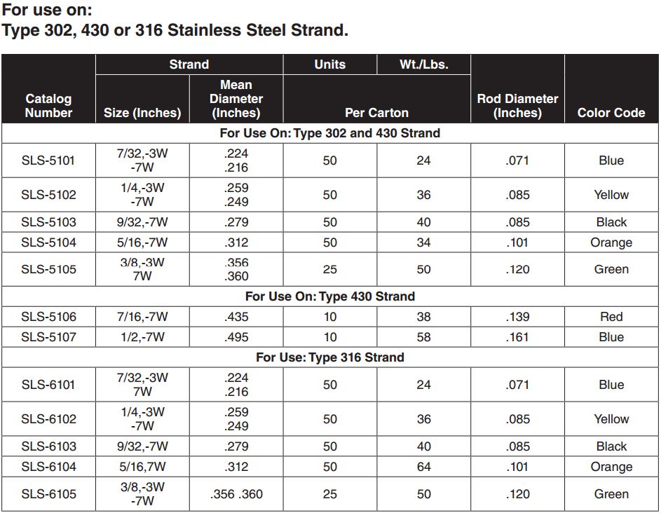 Strand Splice5