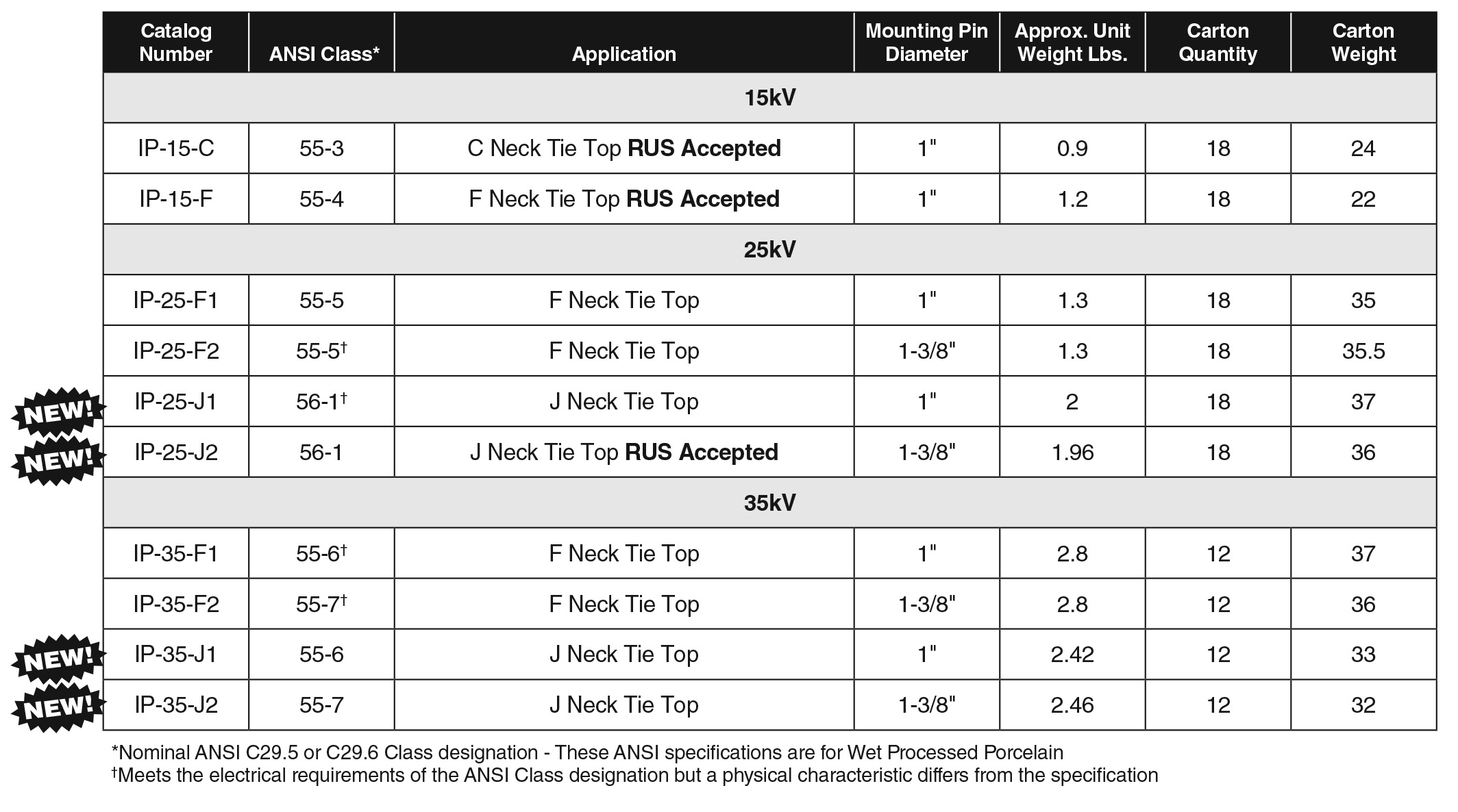 Table PolyInsTieTop