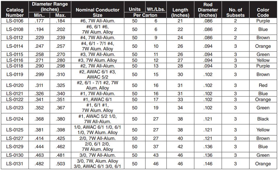 Conductor Splice