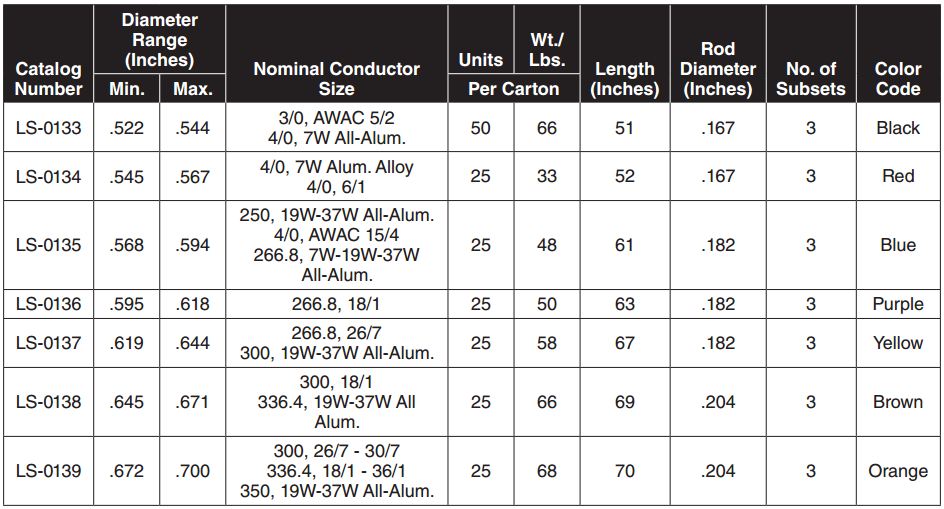 Conductor Splice1