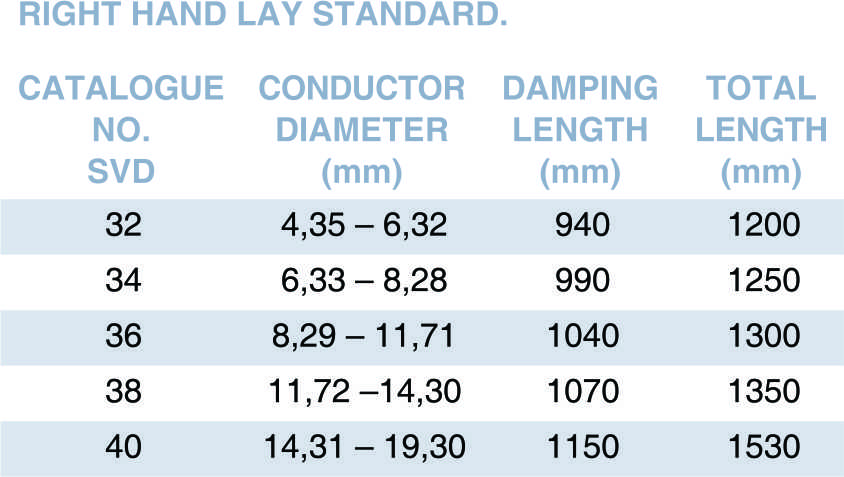 Spiral vabration Damper part table 1