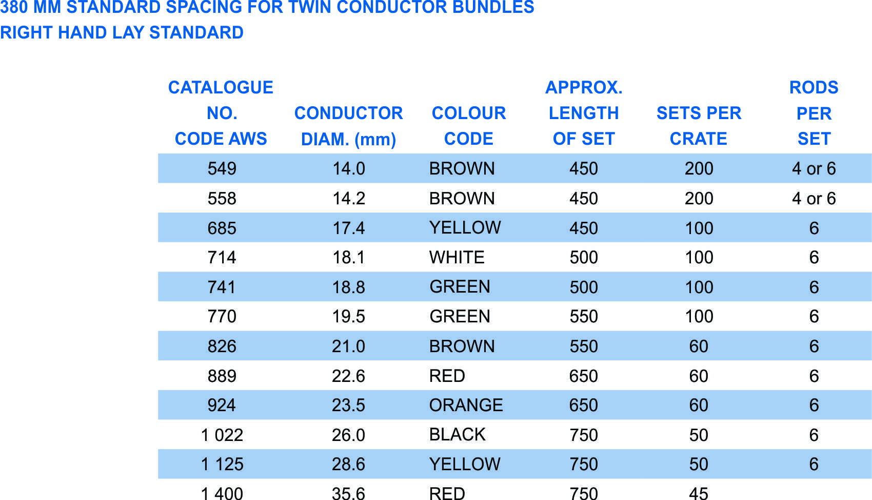 Helical Rod Spacer part table 1