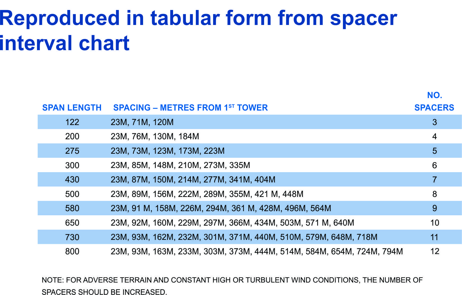 Helical Rod Spacer part table 2