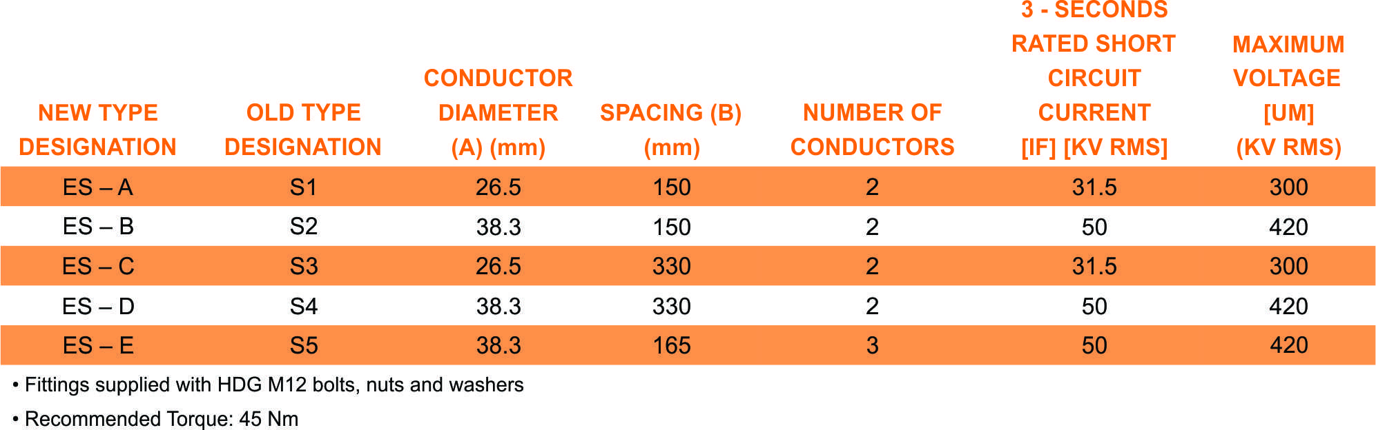 ES part table