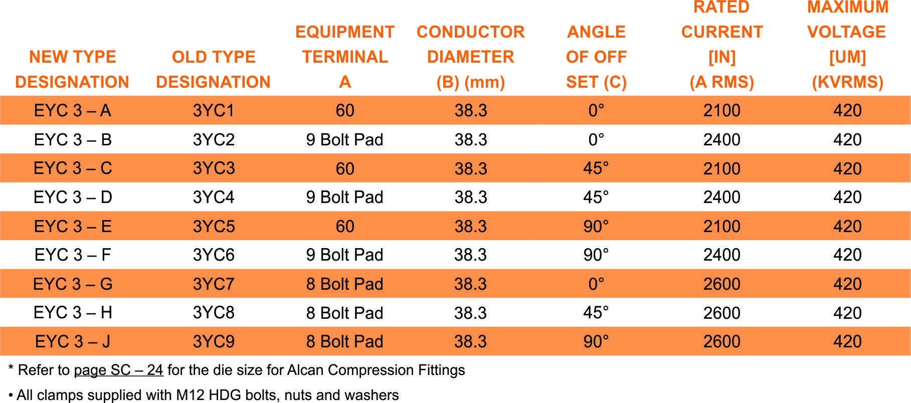 EYC 3 part table