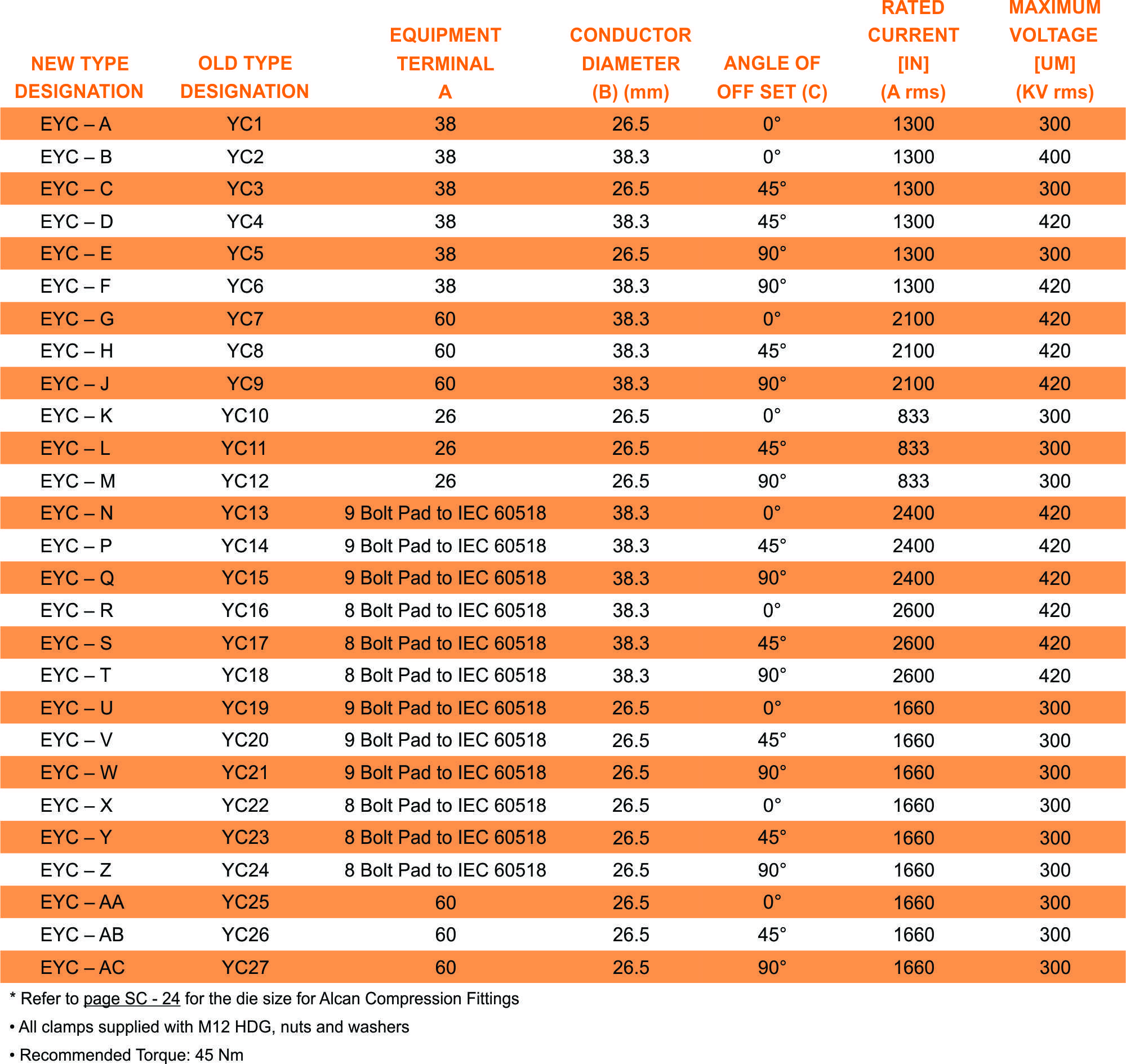 EYC part table