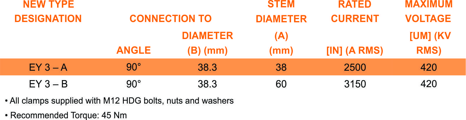 EY 3 part table
