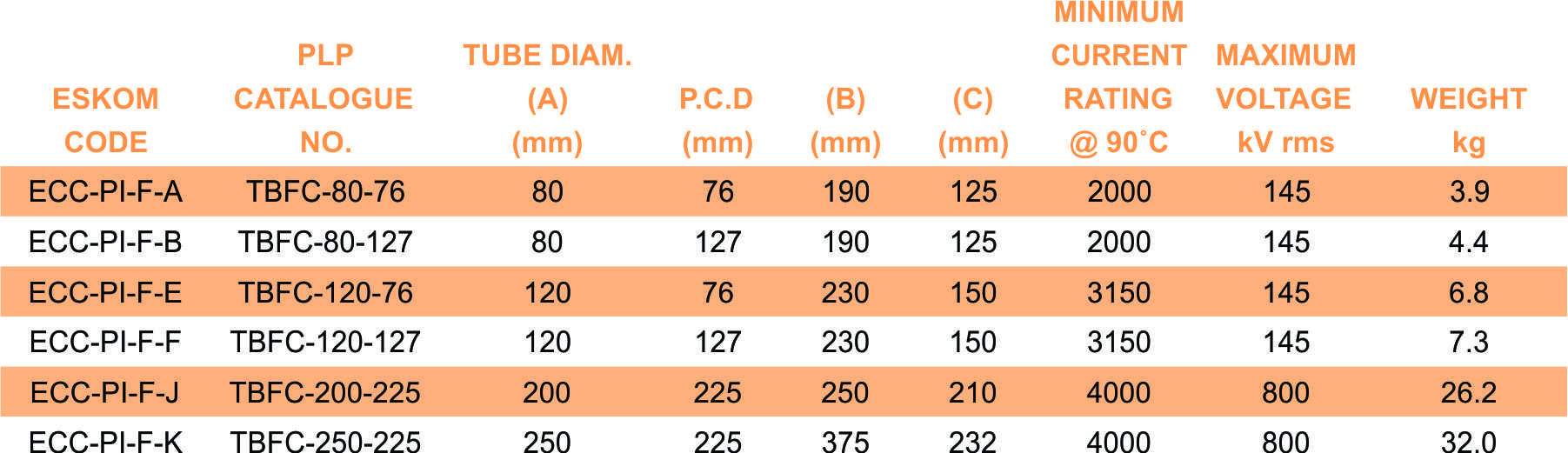 TBFC part table